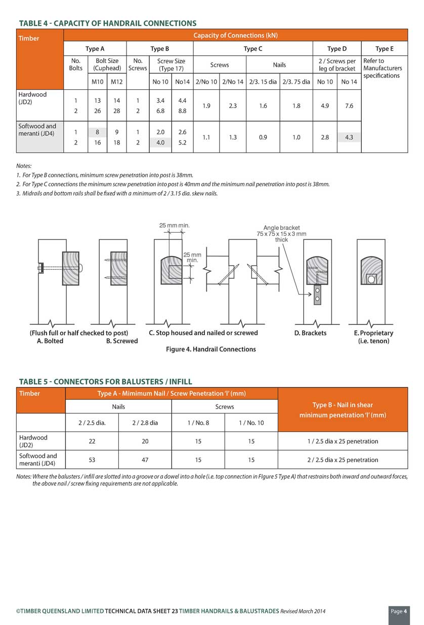 tds 23 Timber Handrails Balustrades final Page 4 web