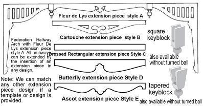 Arch extensions